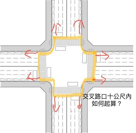 十字路口定義